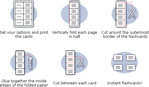 A 6-step cartoon illustrating the use of the vertical fold technique for making two-sided flashcards from one-sided printouts.