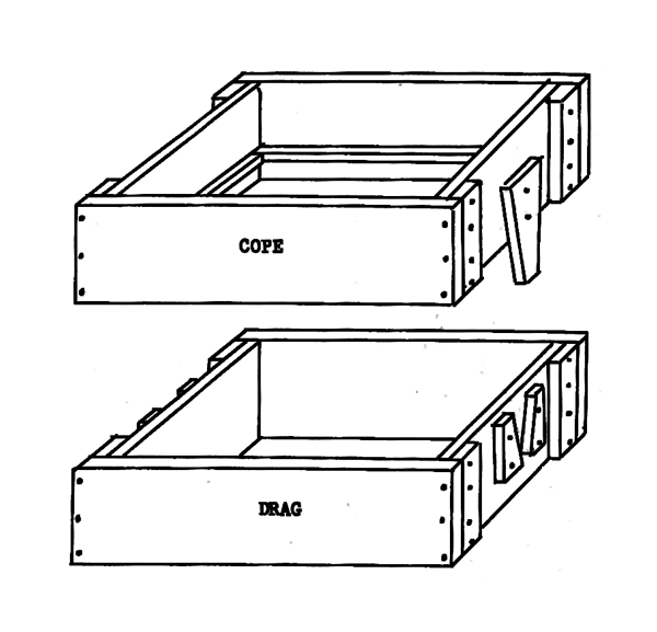 Wooden cope and drag, conceptual illustration, from Dave Gingery's book.