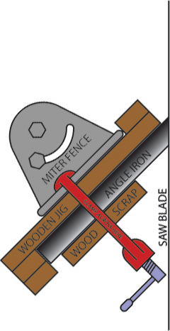 Improvised wooden jig blocked against miter fence serves to ensure consist length of cut members.